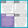 imageSmart Steps EleFun Talk and Play 6  9 months STEM Baby Toy